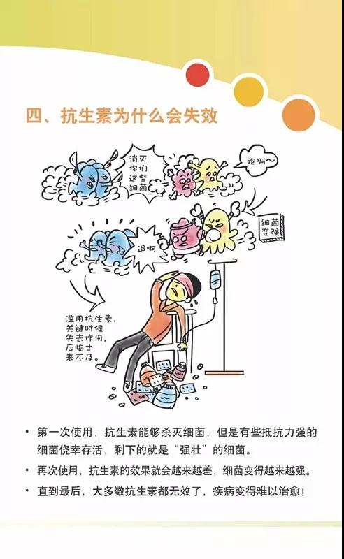 【你知道嗎？】合理使用抗生素到底有多重要？！