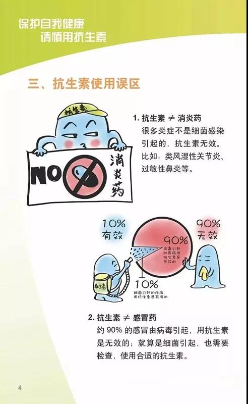 【你知道嗎？】合理使用抗生素到底有多重要？！