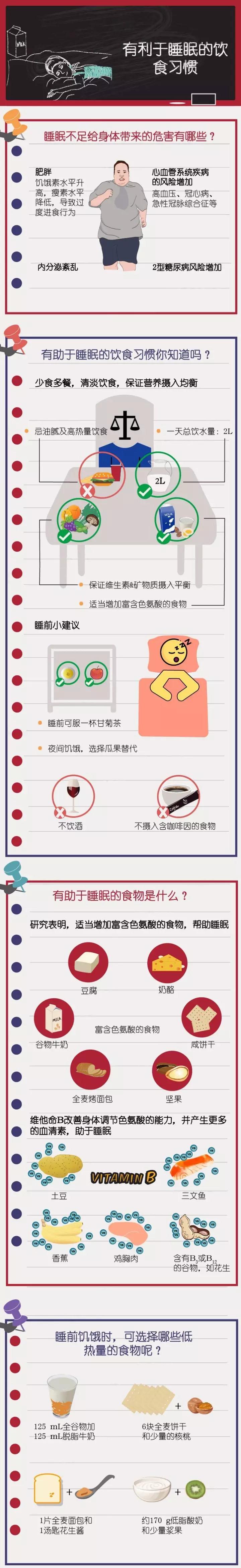 有利于睡眠的飲食習(xí)慣