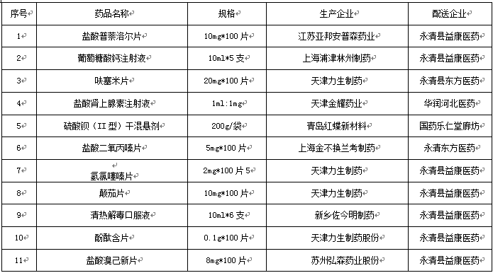 永清縣人民醫(yī)院2017年12月份藥品網(wǎng)上采購(gòu)暫不執(zhí)行