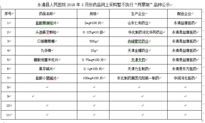 永清縣人民醫(yī)院2018年2月份藥品網(wǎng)上采購(gòu)暫不執(zhí)行“兩票制”品種公示