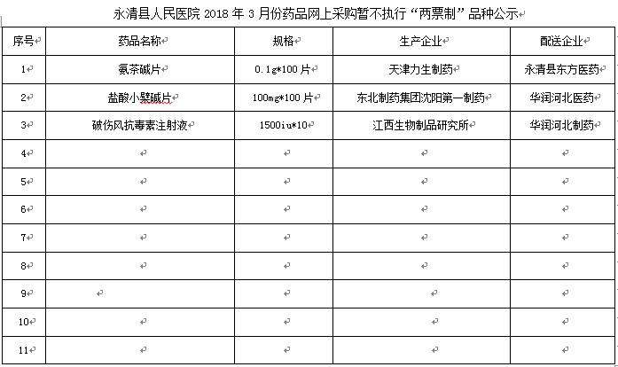 永清縣人民醫(yī)院2018年3月份藥品網(wǎng)上采購(gòu)暫不執(zhí)行“兩票制”品種公示
