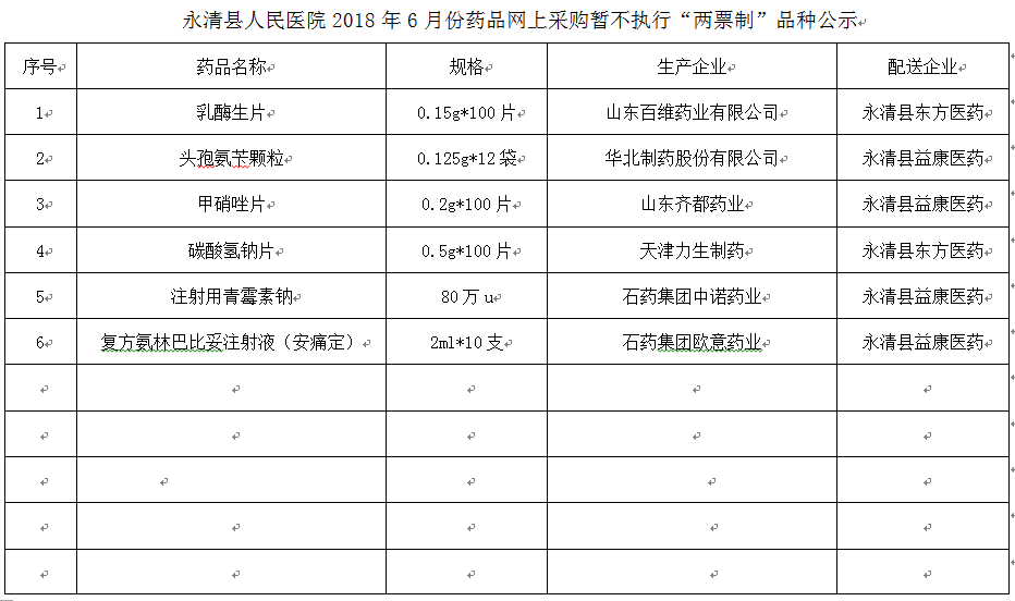 永清縣人民醫(yī)院2018年6月份藥品網(wǎng)上采購暫不執(zhí)行