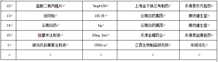 永清縣人民醫(yī)院2018年7月份藥品網(wǎng)上采購(gòu)暫不執(zhí)行“兩票制”品種公示