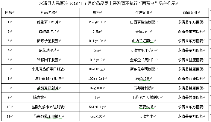 永清縣人民醫(yī)院2018年7月份藥品網(wǎng)上采購(gòu)暫不執(zhí)行“兩票制”品種公示