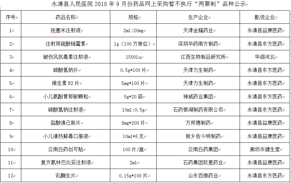 永清縣人民醫(yī)院2018年9月份藥品網(wǎng)上采購暫不執(zhí)行“兩票制”品種公示