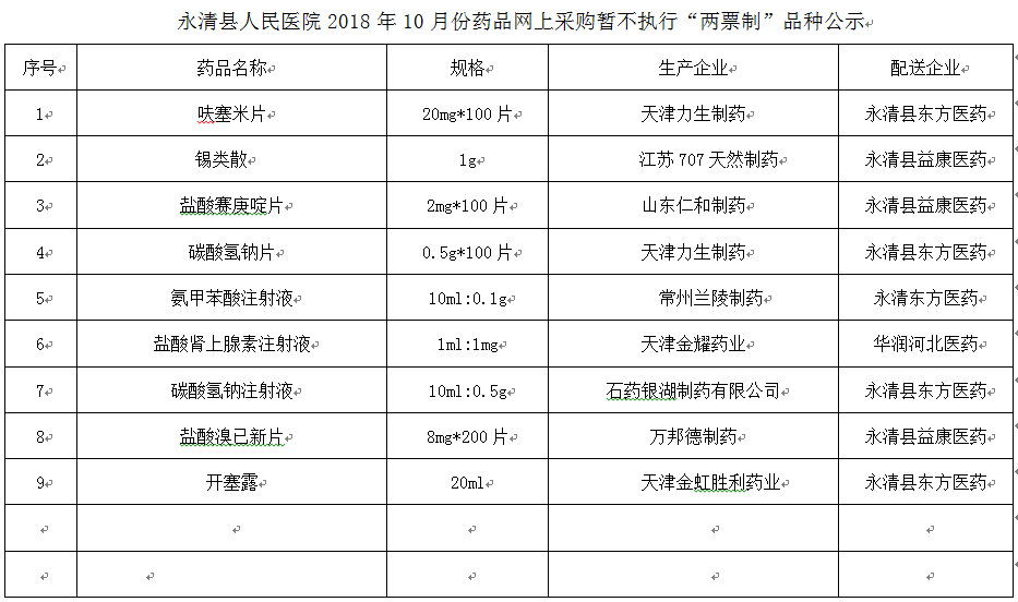 永清縣人民醫(yī)院2018年10月份藥品網(wǎng)上采購暫不執(zhí)行“兩票制”品種公示