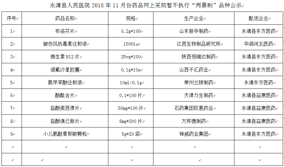 永清縣人民醫(yī)院2018年11月份藥品網(wǎng)上采購暫不執(zhí)行“兩票制”品種公示