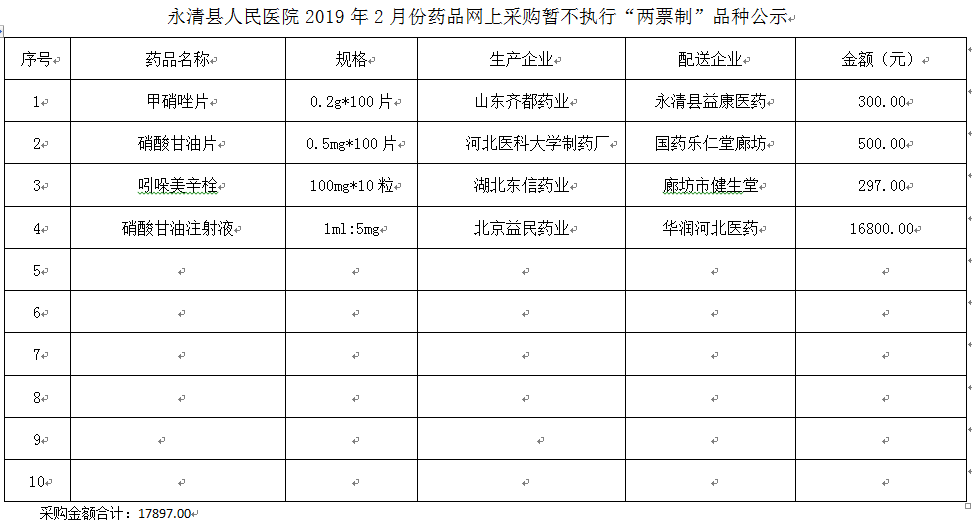 永清縣人民醫(yī)院2019年2月份藥品網(wǎng)上采購暫不執(zhí)行“兩票制”品種公示