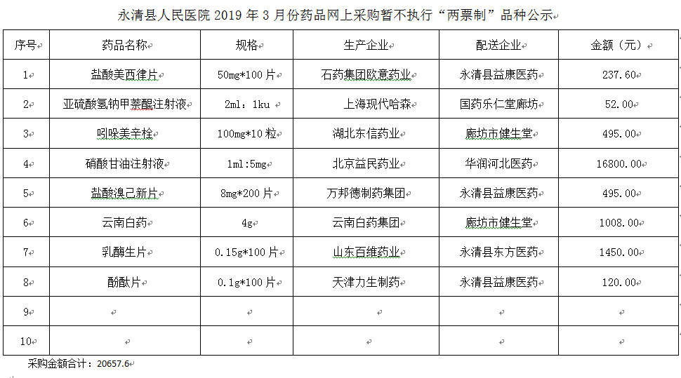 永清縣人民醫(yī)院2019年3月份藥品網(wǎng)上采購暫不執(zhí)行“兩票制”品種公示