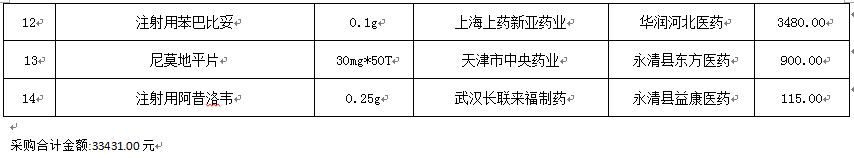 永清縣人民醫(yī)院2019年4月份藥品網(wǎng)上采購(gòu)暫不執(zhí)行