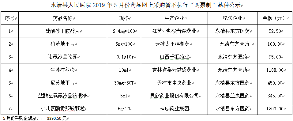 永清縣人民醫(yī)院2019年5月份藥品網(wǎng)上采購暫不執(zhí)行“兩票制”品種公示