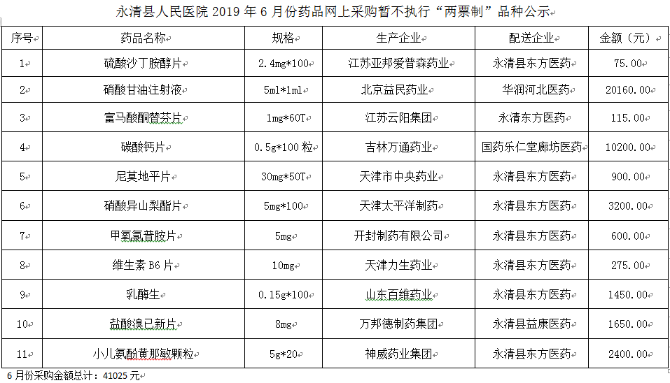 永清縣人民醫(yī)院2019年6月份藥品網(wǎng)上采購暫不執(zhí)行“兩票制”品種公示