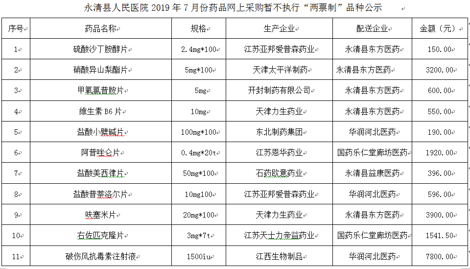 永清縣人民醫(yī)院2019年7月份藥品網(wǎng)上采購(gòu)暫不執(zhí)行“兩票制”品種公示