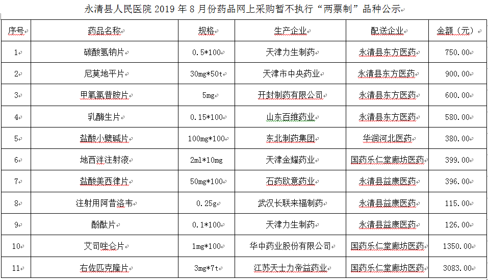 永清縣人民醫(yī)院2019年8月份藥品網(wǎng)上采購(gòu)暫不執(zhí)行“兩票制”品種公示