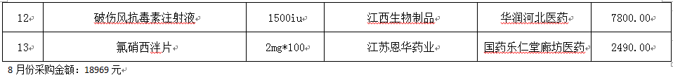 永清縣人民醫(yī)院2019年8月份藥品網(wǎng)上采購(gòu)暫不執(zhí)行“兩票制”品種公示