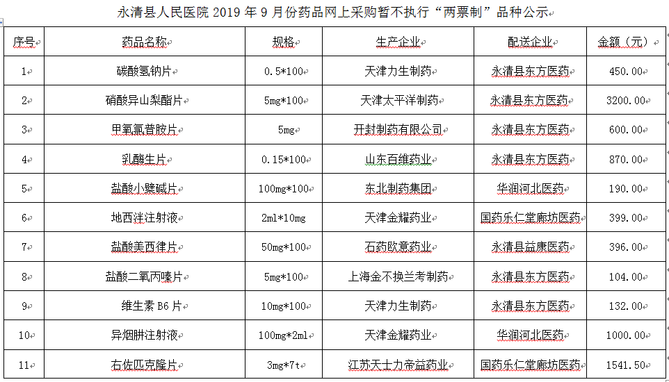 永清縣人民醫(yī)院2019年9月份藥品網(wǎng)上采購(gòu)暫不執(zhí)行“兩票制”品種公示