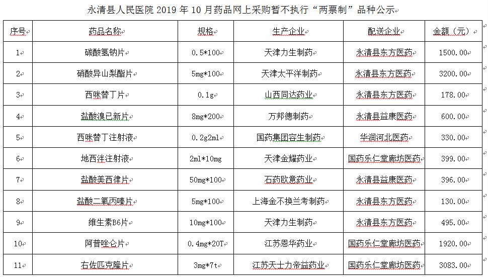 永清縣人民醫(yī)院2019年10月份藥品網(wǎng)上采購(gòu)暫不執(zhí)行“兩票制”品種公示
