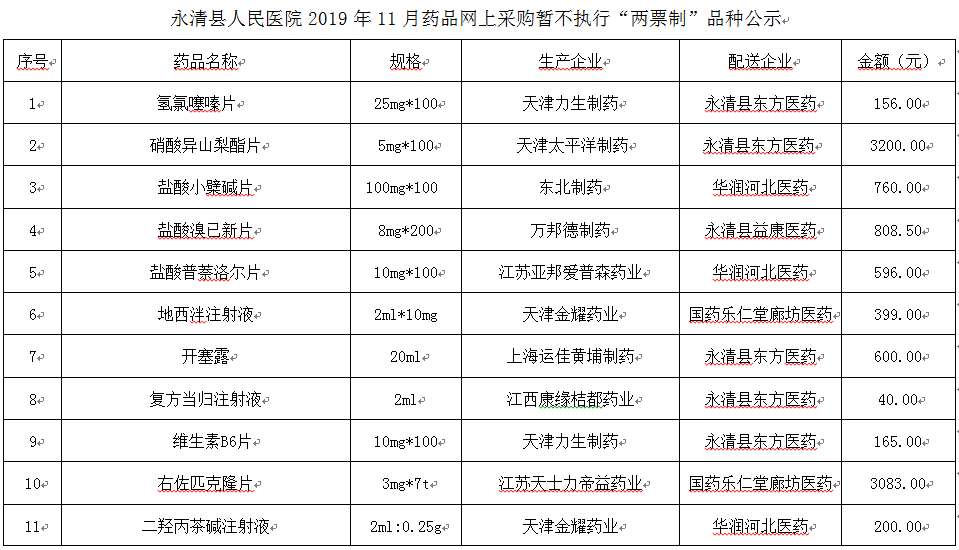 永清縣人民醫(yī)院2019年11藥品網(wǎng)上采購暫不執(zhí)行“兩票制”品種公示