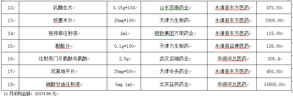 永清縣人民醫(yī)院2019年11藥品網(wǎng)上采購暫不執(zhí)行“兩票制”品種公示