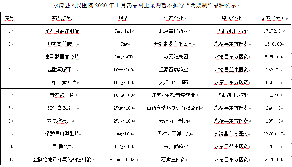永清縣人民醫(yī)院2020年1月藥品網上采購暫不執(zhí)行“兩票制”品種公示