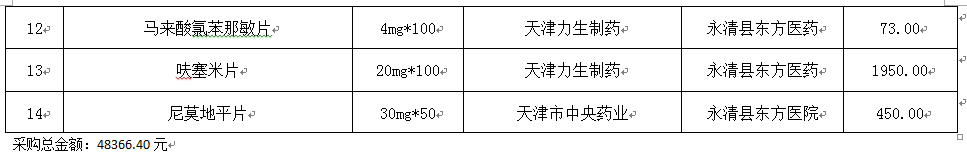 永清縣人民醫(yī)院2020年1月藥品網上采購暫不執(zhí)行“兩票制”品種公示