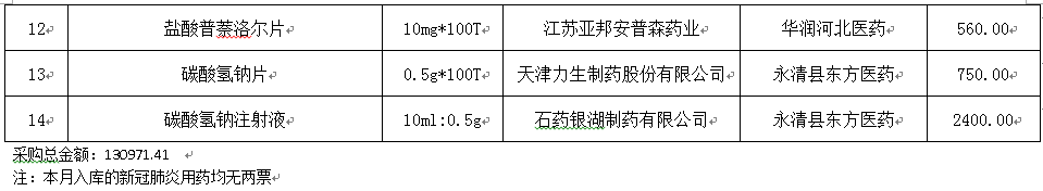 永清縣人民醫(yī)院2020年3月藥品網(wǎng)上采購暫不執(zhí)行“兩票制”品種公示