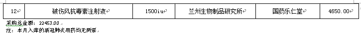 永清縣人民醫(yī)院2020年4月藥品網(wǎng)上采購(gòu)暫不執(zhí)行“兩票制”品種公示