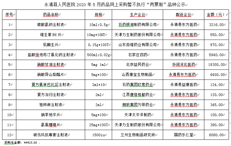 永清縣人民醫(yī)院2020年5月藥品網(wǎng)上采購(gòu)暫不執(zhí)行“兩票制”品種公示