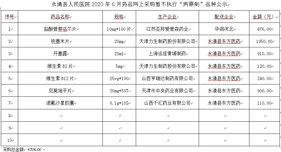 永清縣人民醫(yī)院2020年6月藥品網(wǎng)上采購暫不執(zhí)行“兩票制”品種公示