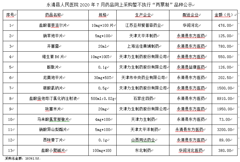 永清縣人民醫(yī)院2020年7月藥品網(wǎng)上采購暫不執(zhí)行“兩票制”品種公示