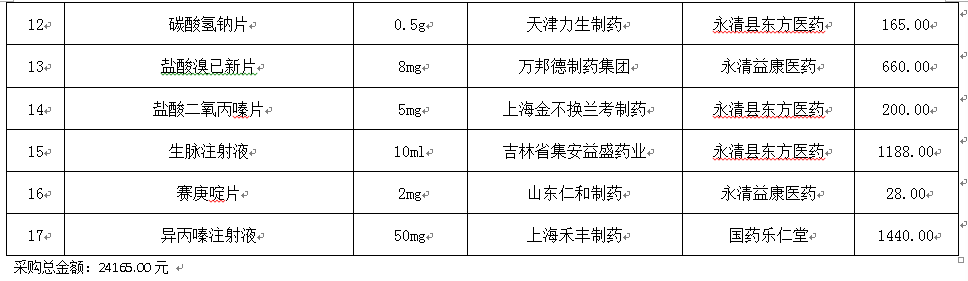 永清縣人民醫(yī)院2020年9月份藥品網(wǎng)上采購(gòu)暫不執(zhí)行“兩票制”品種公示
