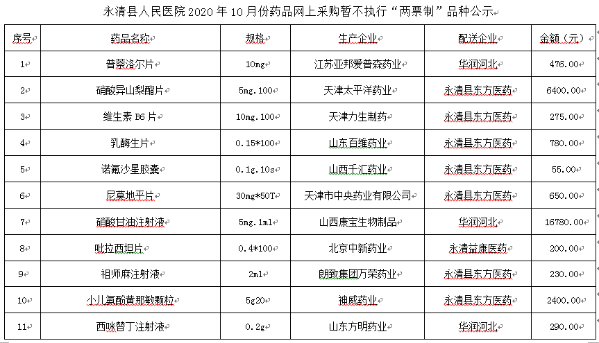 永清縣人民醫(yī)院2020年10月份藥品網(wǎng)上采購暫不執(zhí)行“兩票制”品種公示
