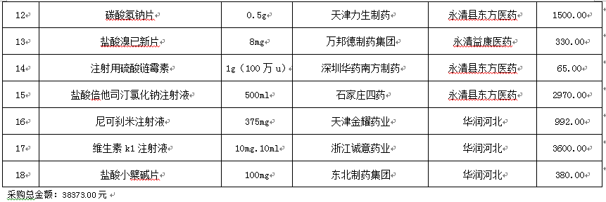 永清縣人民醫(yī)院2020年10月份藥品網(wǎng)上采購暫不執(zhí)行“兩票制”品種公示