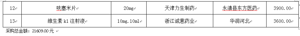 永清縣人民醫(yī)院2020年11月份藥品網上采購暫不執(zhí)行“兩票制”品種公示
