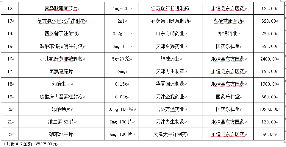 永清縣人民醫(yī)院2021年1月份藥品網(wǎng)上采購暫不執(zhí)行“兩票制”品種公示