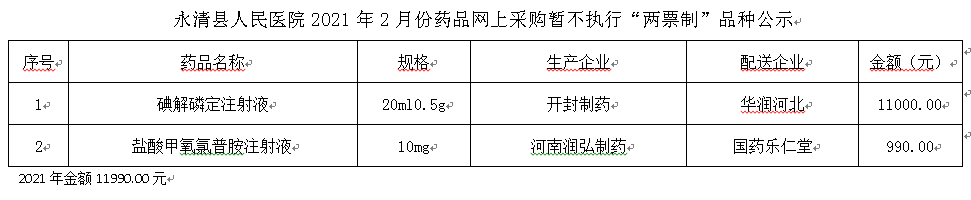 永清縣人民醫(yī)院2021年2月份藥品網(wǎng)上采購暫不執(zhí)行“兩票制”品種公示