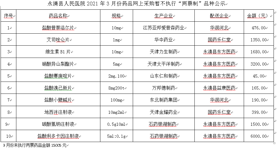永清縣人民醫(yī)院2021年3月份藥品網(wǎng)上采購暫不執(zhí)行“兩票制”品種公示
