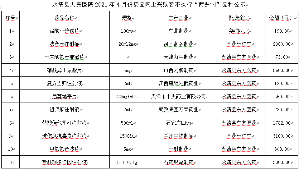 永清縣人民醫(yī)院2021年4月份藥品網(wǎng)上采購暫不執(zhí)行“兩票制”品種公示