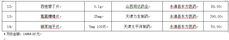 永清縣人民醫(yī)院2021年4月份藥品網(wǎng)上采購暫不執(zhí)行“兩票制”品種公示