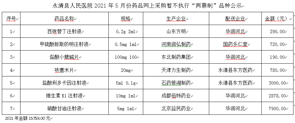 永清縣人民醫(yī)院2021年5月份藥品網(wǎng)上采購(gòu)暫不執(zhí)行“兩票制”品種公示