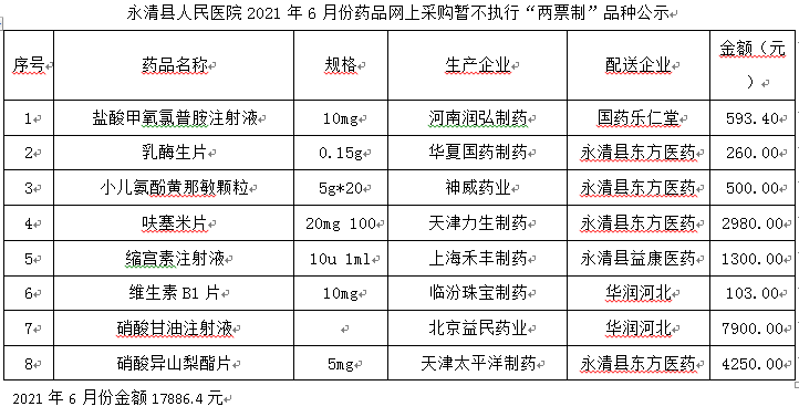 永清縣人民醫(yī)院2021年6月份藥品網上采購暫不執(zhí)行“兩票制”品種公示