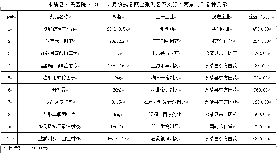 永清縣人民醫(yī)院2021年7月份藥品網(wǎng)上采購(gòu)暫不執(zhí)行“兩票制”品種公示