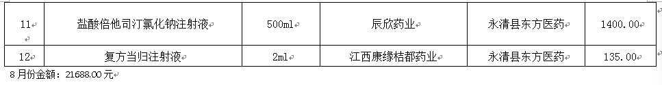永清縣人民醫(yī)院2021年8月份藥品網(wǎng)上采購暫不執(zhí)行“兩票制”品種公示