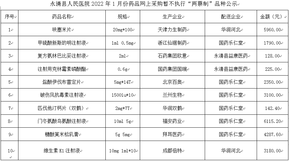 永清縣人民醫(yī)院2022年1月份藥品網(wǎng)上采購暫不執(zhí)行“兩票制”品種公示