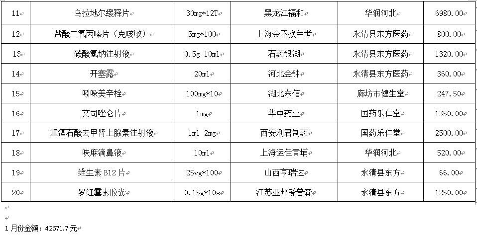 永清縣人民醫(yī)院2022年1月份藥品網(wǎng)上采購暫不執(zhí)行“兩票制”品種公示