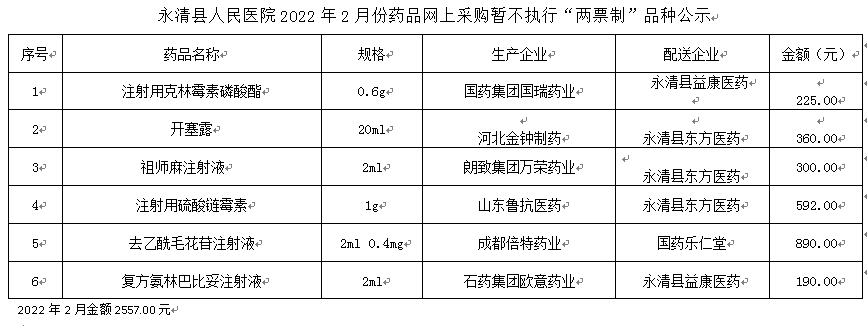 永清縣人民醫(yī)院2022年2月份藥品網(wǎng)上采購(gòu)暫不執(zhí)行“兩票制”品種公示