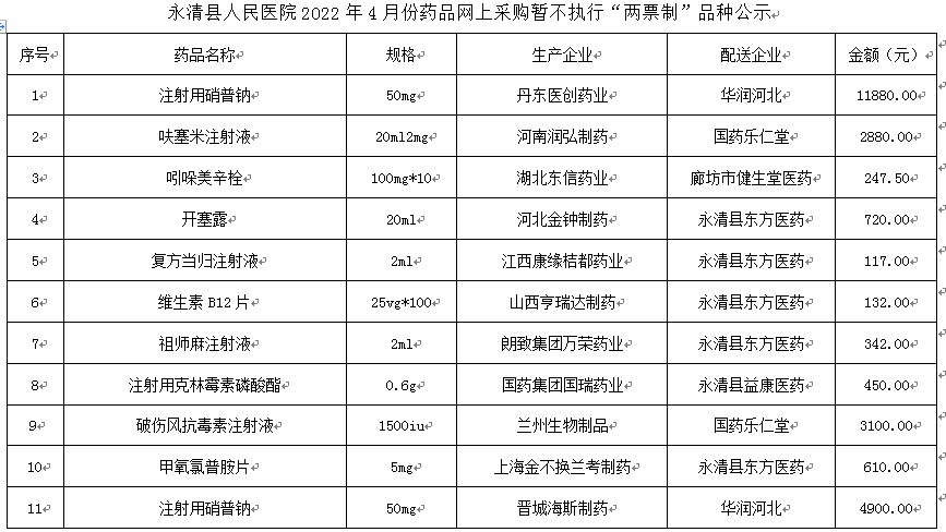 永清縣人民醫(yī)院2022年4月份藥品網(wǎng)上采購暫不執(zhí)行“兩票制”品種公示