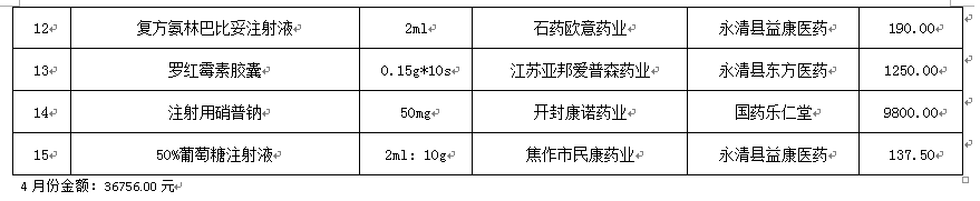 永清縣人民醫(yī)院2022年4月份藥品網(wǎng)上采購暫不執(zhí)行“兩票制”品種公示