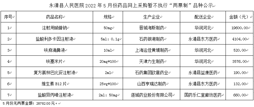 永清縣人民醫(yī)院2022年5月份藥品網(wǎng)上采購暫不執(zhí)行“兩票制”品種公示